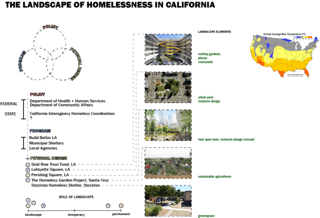 California Homeless PAge.png