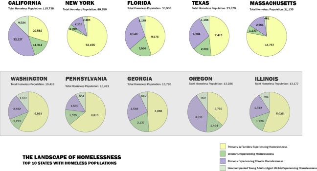 homeless-data-page