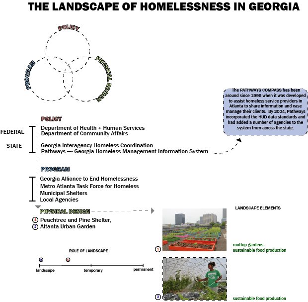 landscape-of-homelessness-in-ga