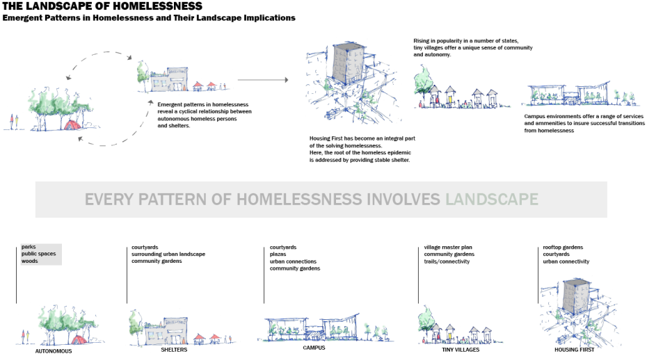 landscape-of-homelessness
