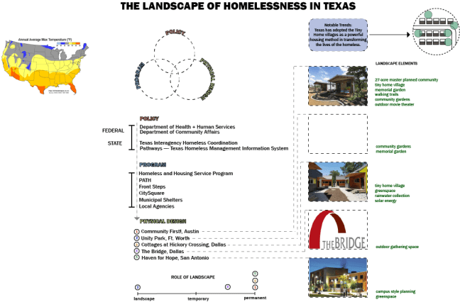 Texas Homeless Page.png